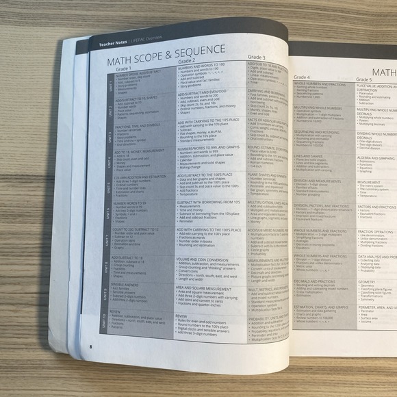 Alpha Omega Math Homeschool Curriculum Kindergarten Lifepacs Christian - Picture 14 of 16